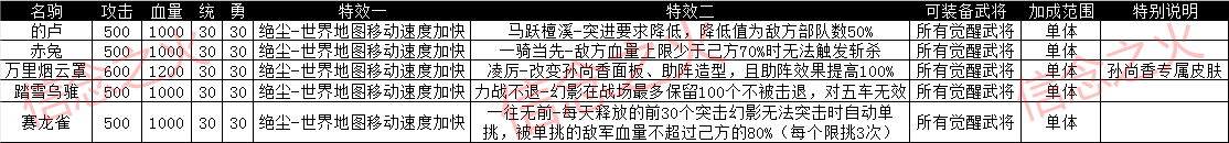 管家团队