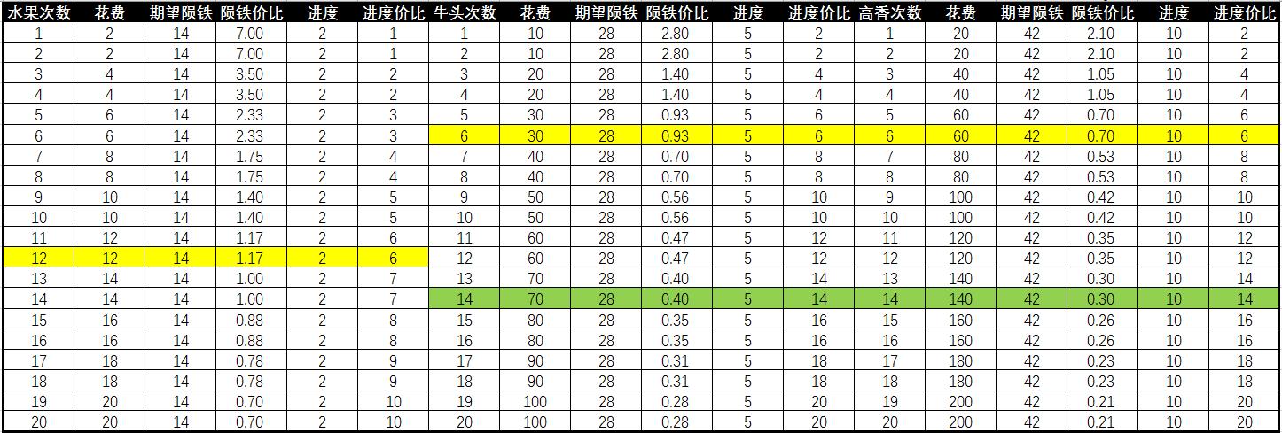 管家团队