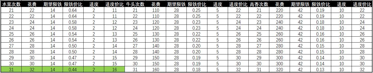 管家团队