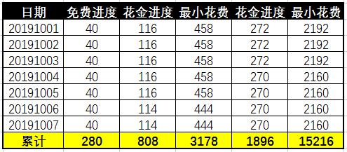 管家团队