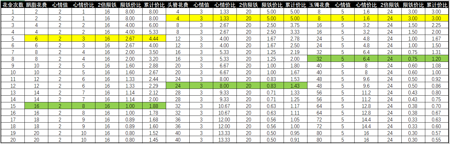 管家团队