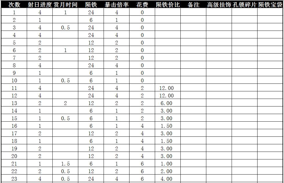 管家团队