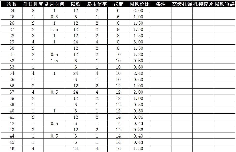 管家团队