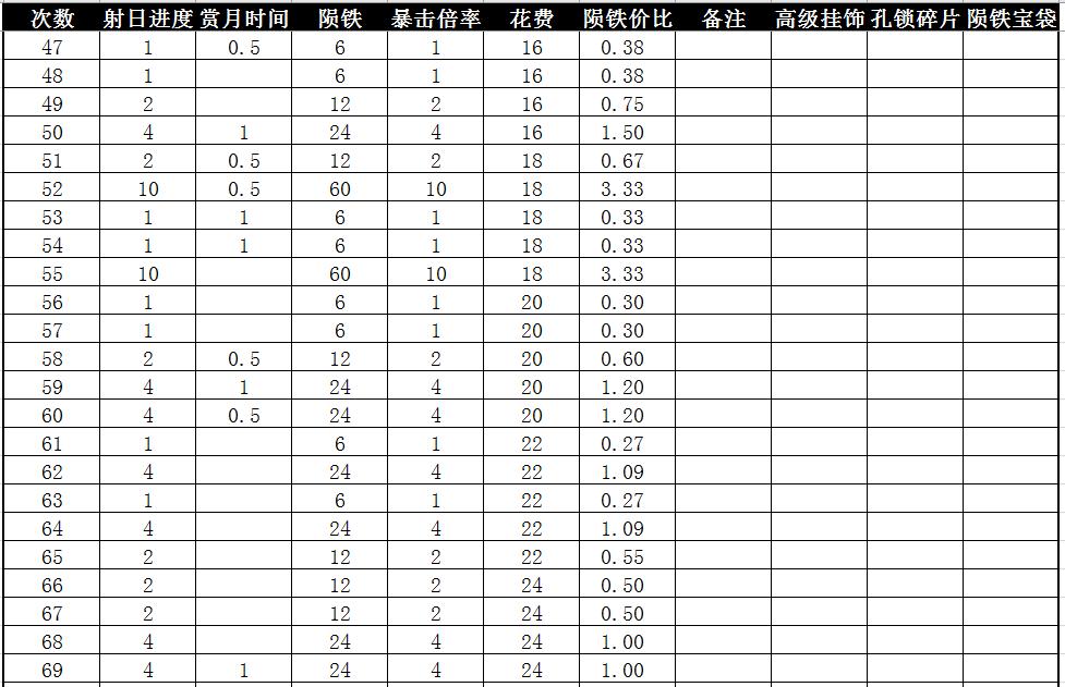 管家团队