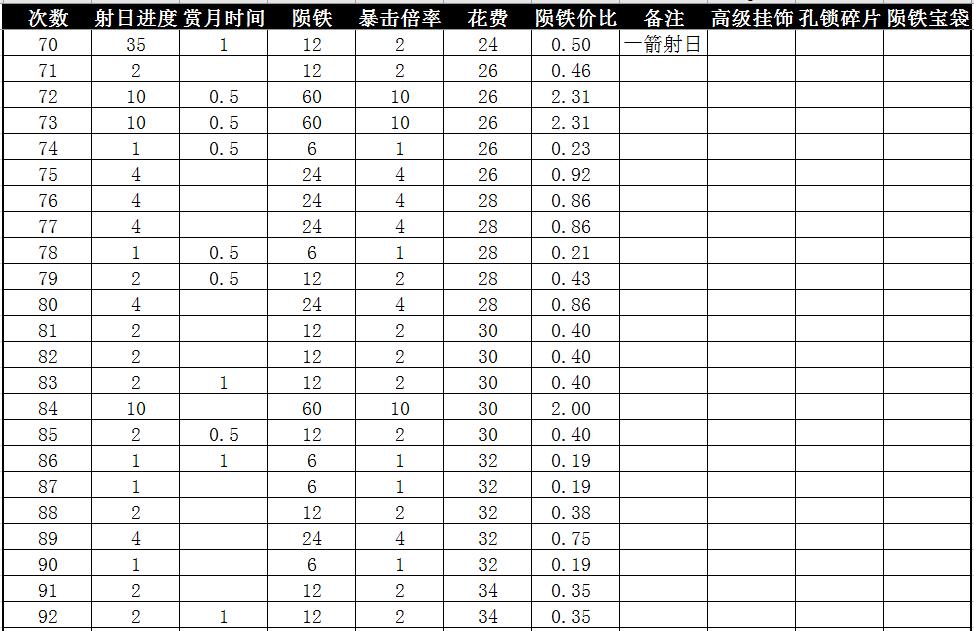管家团队