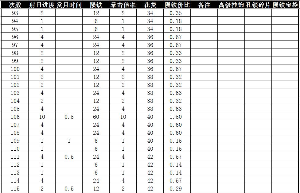 管家团队