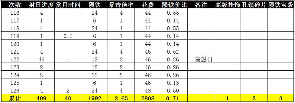 管家团队