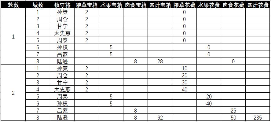 管家团队